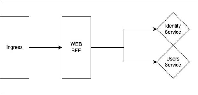 Example infrastructure