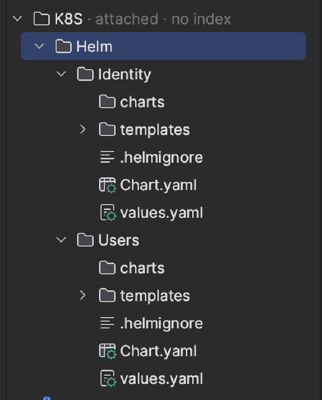 Helm Charts Bootstrapped