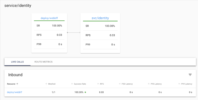 More metrics